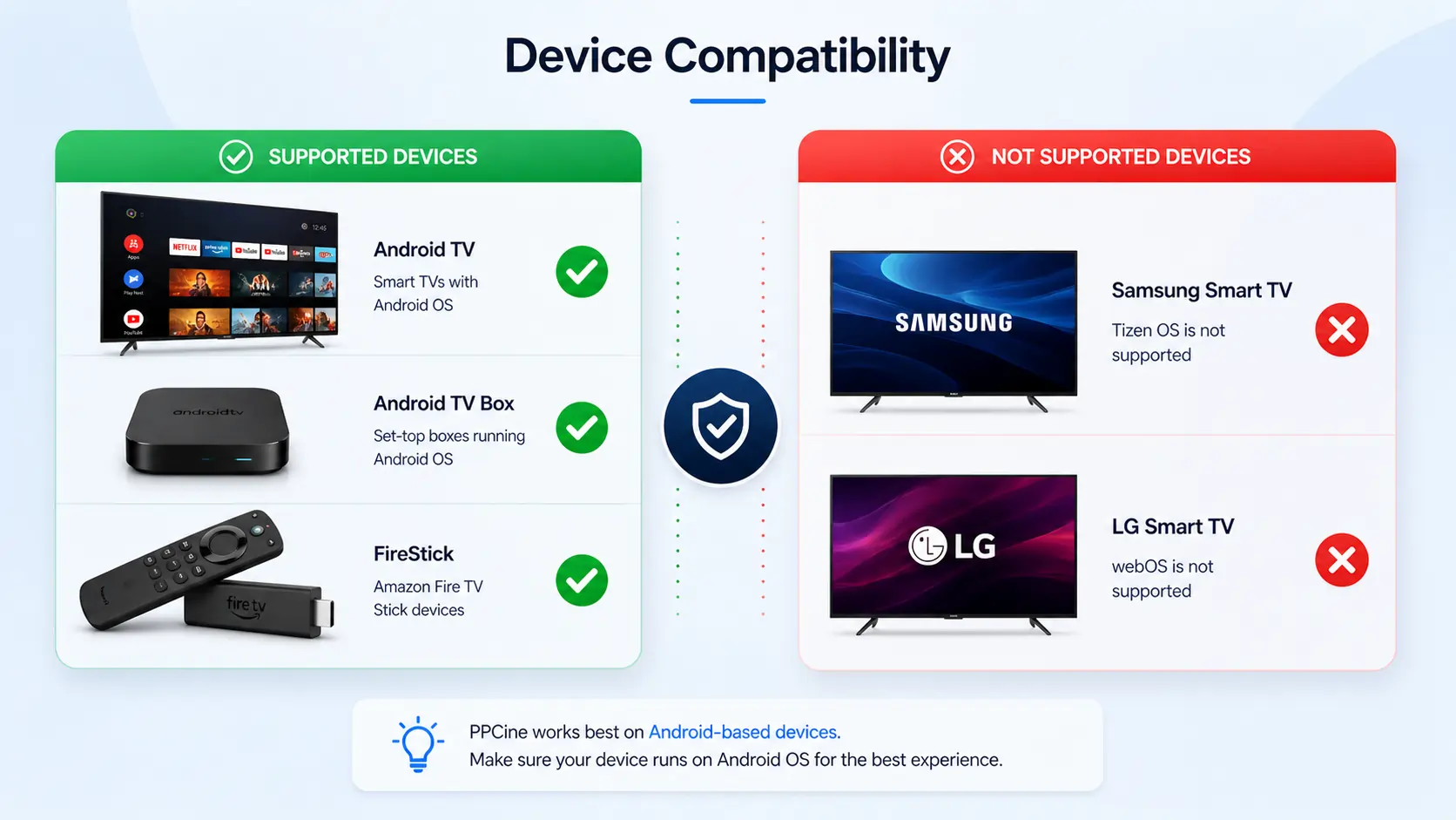 PPCine device compatibility chart — Android TV, TV Box, FireStick India 2026